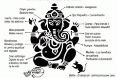 d01 simbolismo Ganesha